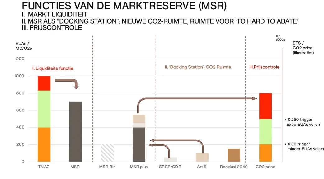 Werking van de MSR. Klik voor een vergroting.
